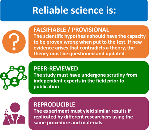 Key features of reliable science