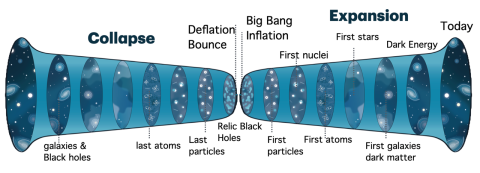 A simulation of a Black Hole Universe