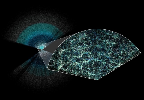 DESI has made the largest 3D map of our universe to date
