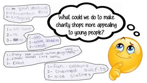 diagram showing some pupil suggestions of what charity shops could do to make charity shops more appealing to young people