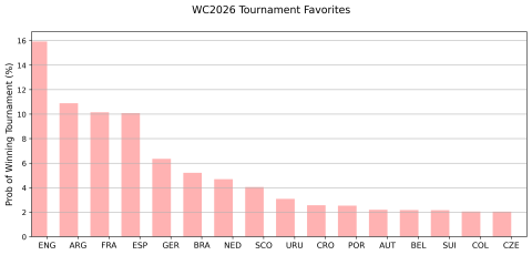 Image credit: Dr Sarthak Mondal 