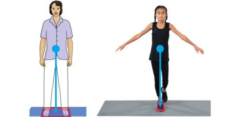 cartoon image highlighting how we use our core and feet to balance
