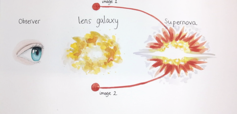 An illustration of cosmic magnifying glasses