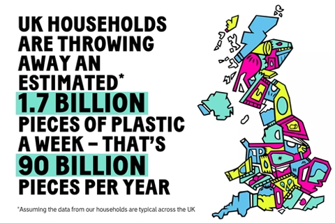 UK household plastic usage 