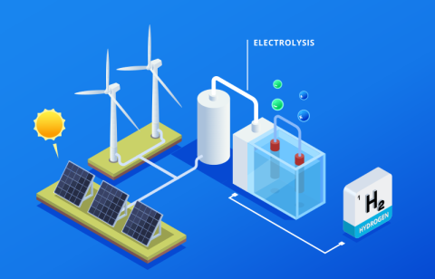 Hydrogen and electrolysis for renewable energy